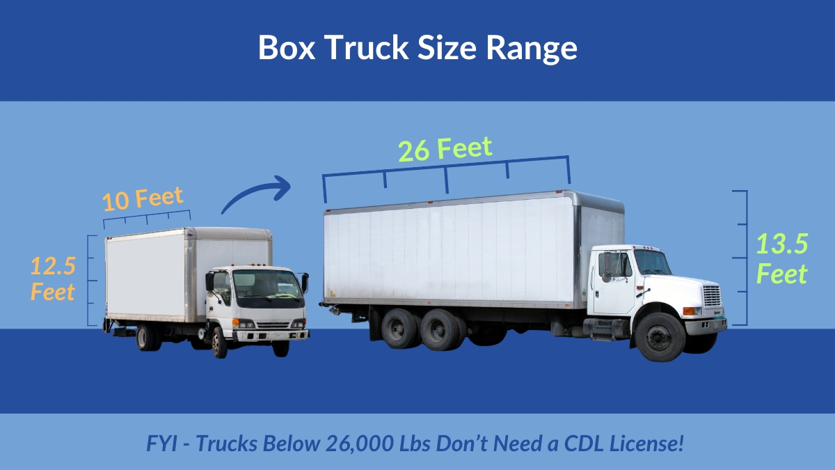 Truck compartment naming: The ultimate guide from standard terminology to industry jargon