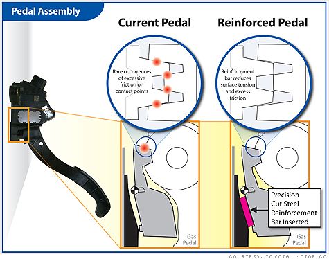 Full analysis of car side pedals: From basic functions to the revolution of electric smart pedals
